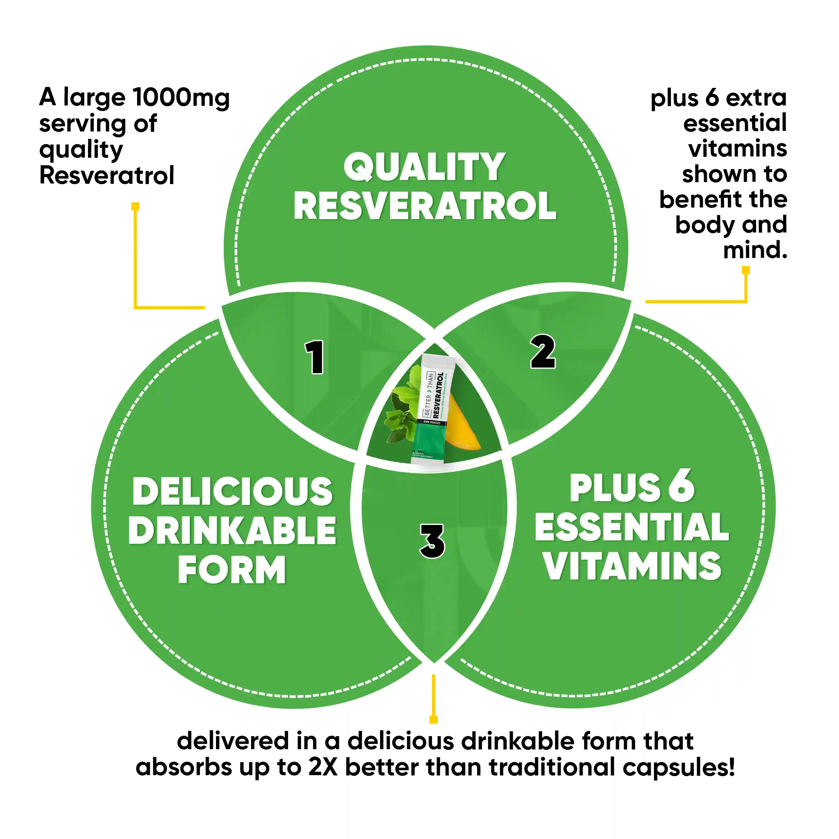 Noobru Resveratrol 4